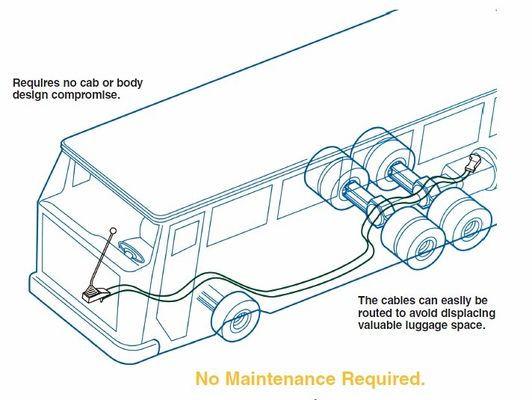 kable sterujące ciężkim sprzętem/push-pull-4b