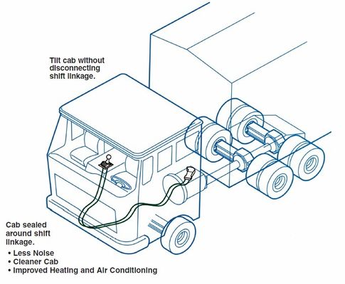 kable sterujące ciężkim sprzętem/push-pull-4b