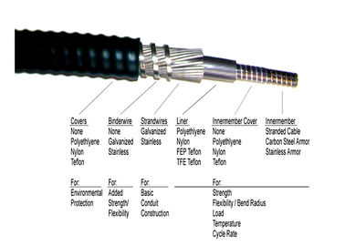 Kabel sterowania mechanicznego ze stali nierdzewnej Push Pull Gear Shift Kabel OEM Dostępny