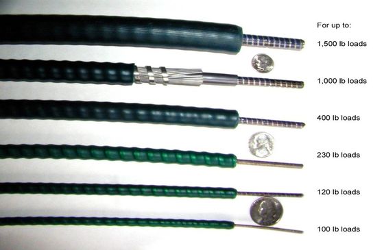 China-versus-import-mechanical-control-cables