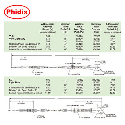 Uniwersalne kable do ciągnięcia-push-pull-light-duty-high-load-capacity-easy-install