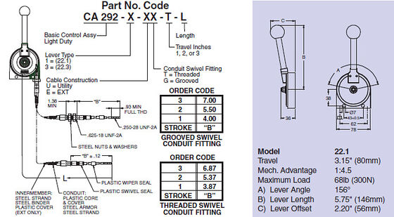 Wysok elastyczny niestandardowy kabel sterowniczy z ekranem foliowym i żyłą uziemiającą oraz izolacją odporną na promieniowanie UV i ścieranie, odpowiedni do systemów automatyki
