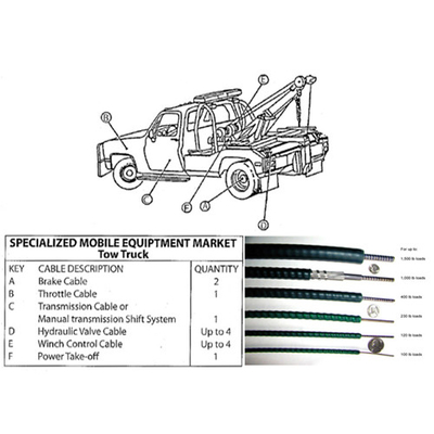 IATF16949-Certified Tow Truck Locking Control Cables.